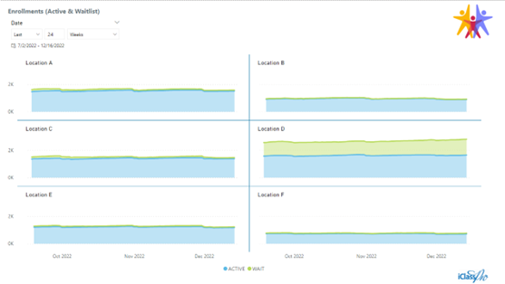 powerbi_enrollments01.png