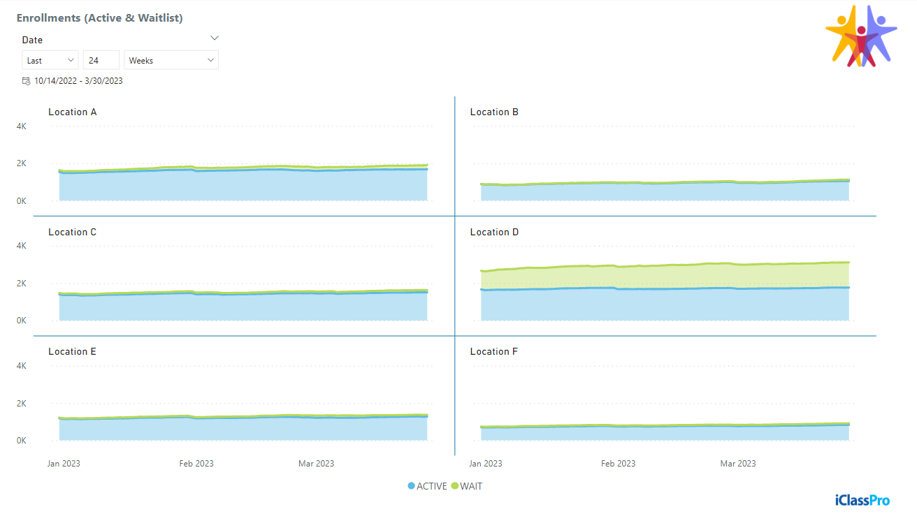 powerbi_enrollments01.png