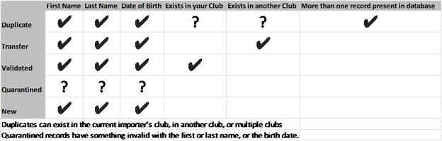 duplicate_matrix.png