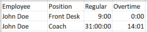 generic_by_pay_period.png