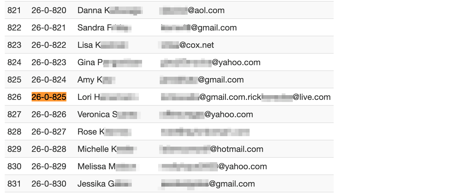 04 Mailchimp - Operation ID.png