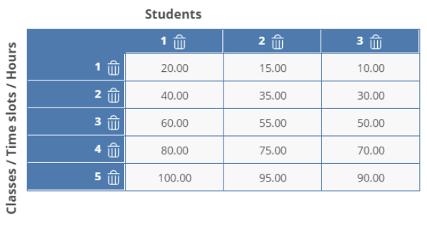 Tuition schedule table with a Students label over columns 1 to 3 and a Classes / Time slots / Hours label beside rows 1 to 5